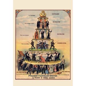 Poster Pyramid of Capitalist System, (61 x 91.5 cm)
