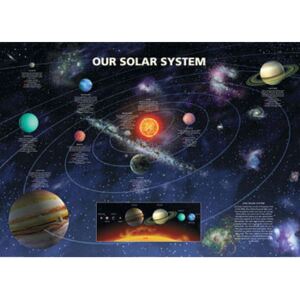 Sunčev sustav, (91.5 x 61 cm)